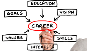 Training & Career Development in South London